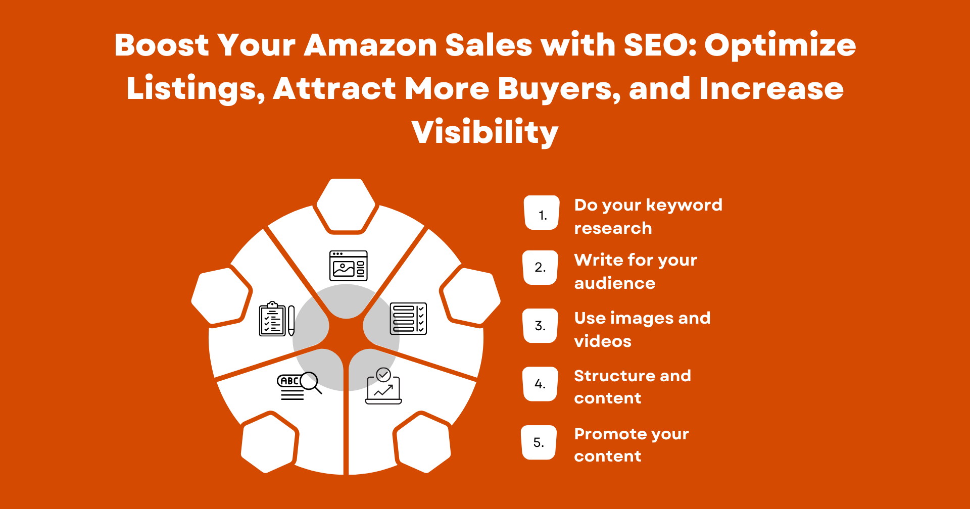 how to sell on amazon without inventory