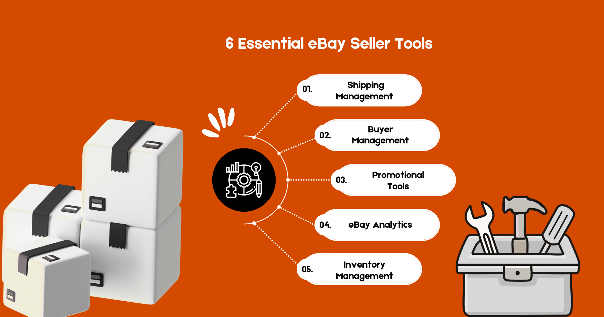 Best Selling Products on eBay