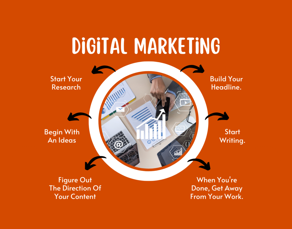 digital marketing